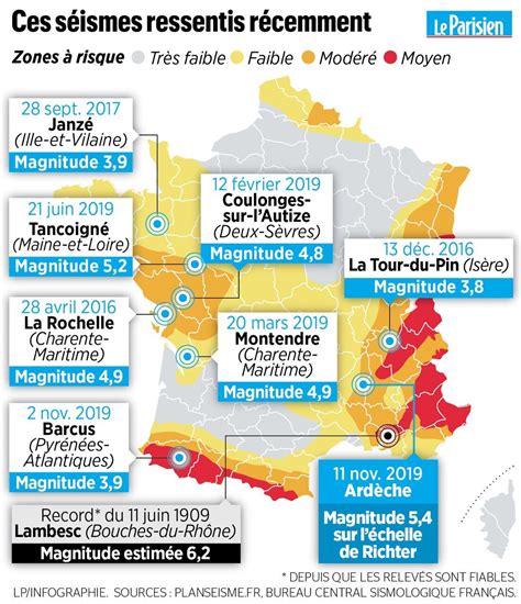 tremblement de terre en france hier